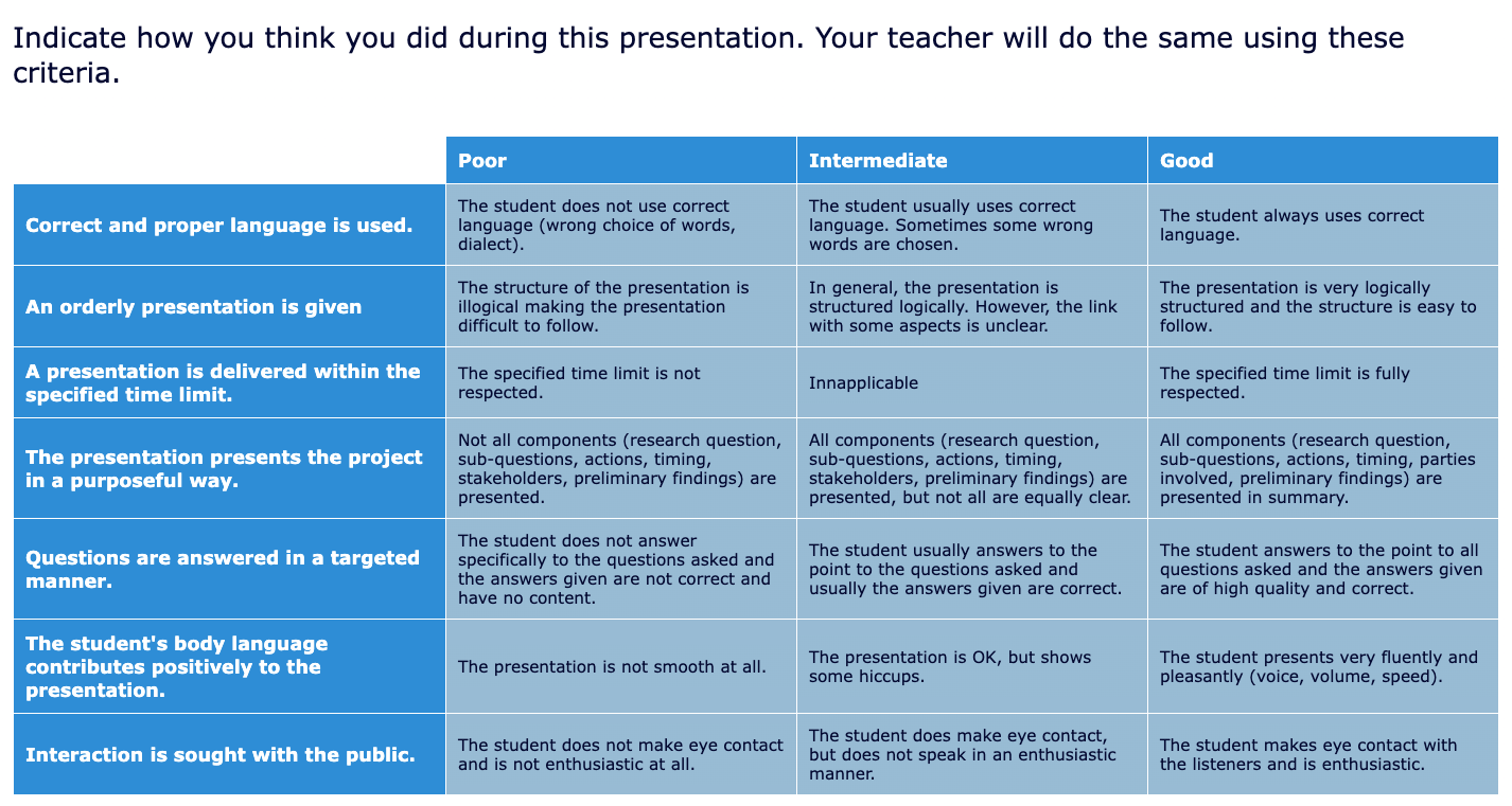 Rubrics example in BookWidgets 