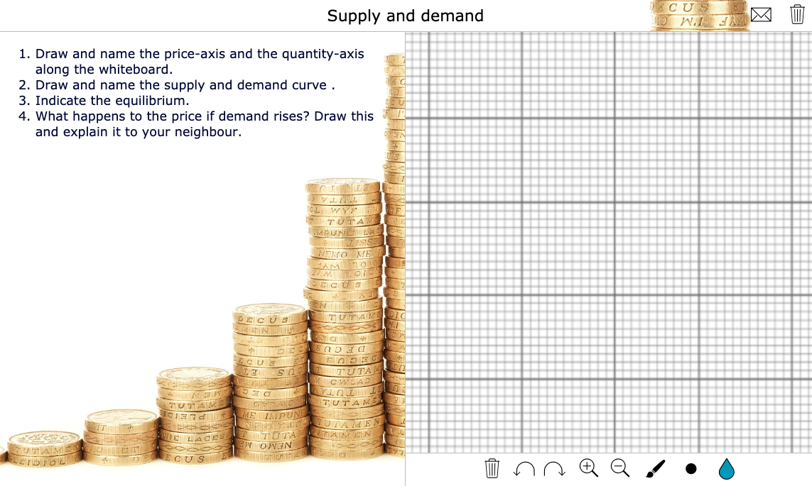 Economics lesson about the marketing mix