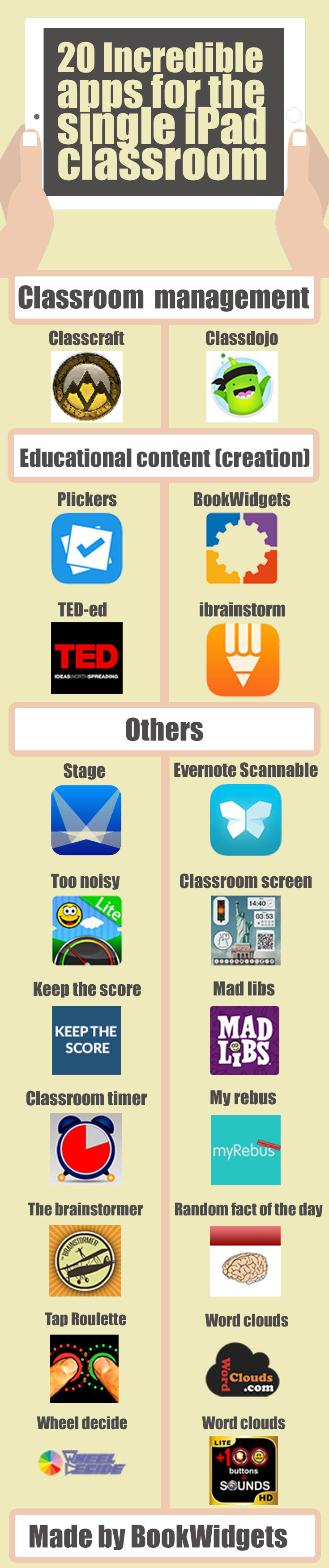 20 apps for the single iPad classroom