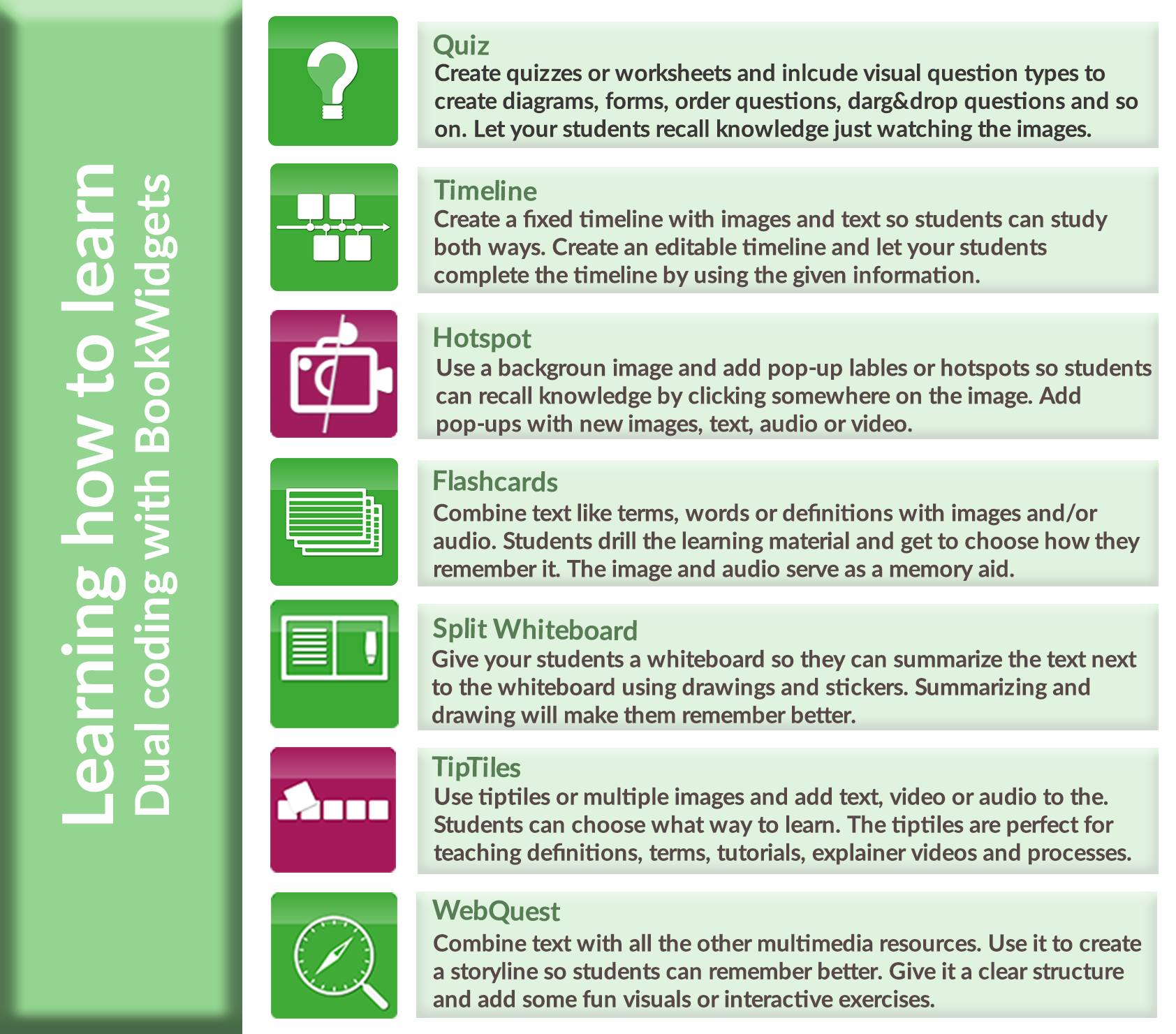 Dual coding lesson examples