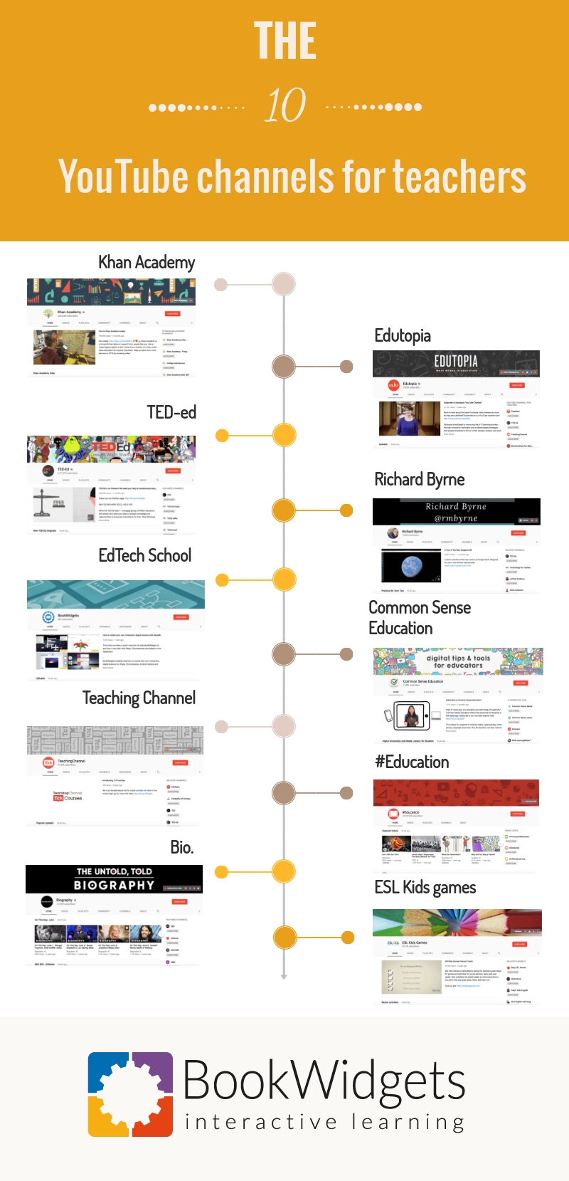 how to set up a youtube channel for a classroom