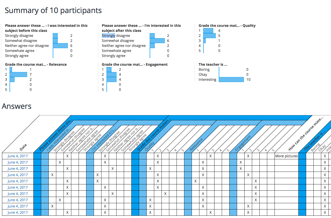 Student Feedback Overview