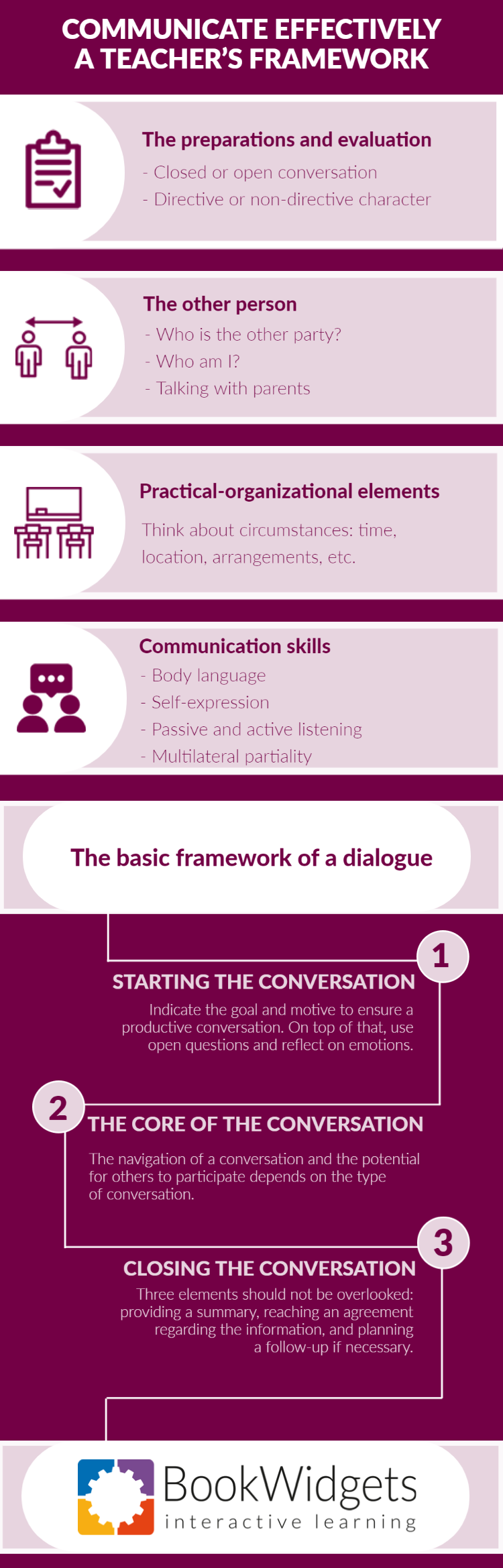 Communicate effectively - A teacher’s framework