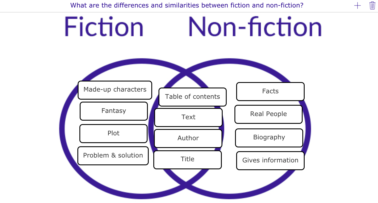 Elaboration with BookWidgets