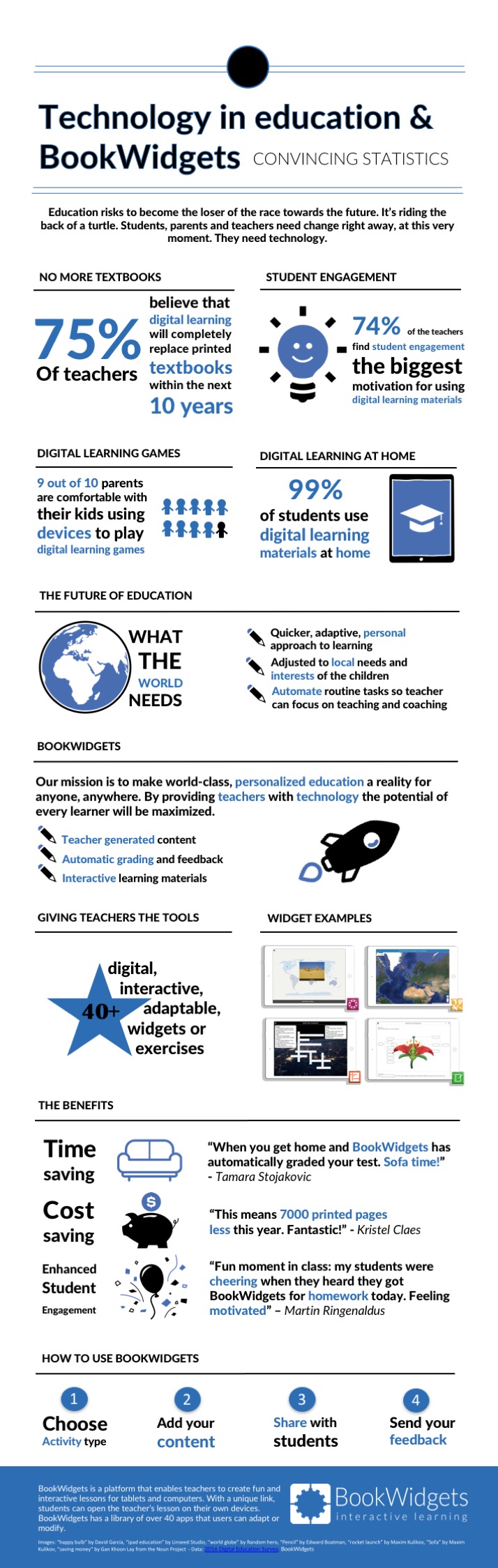 BookWidgets infographic