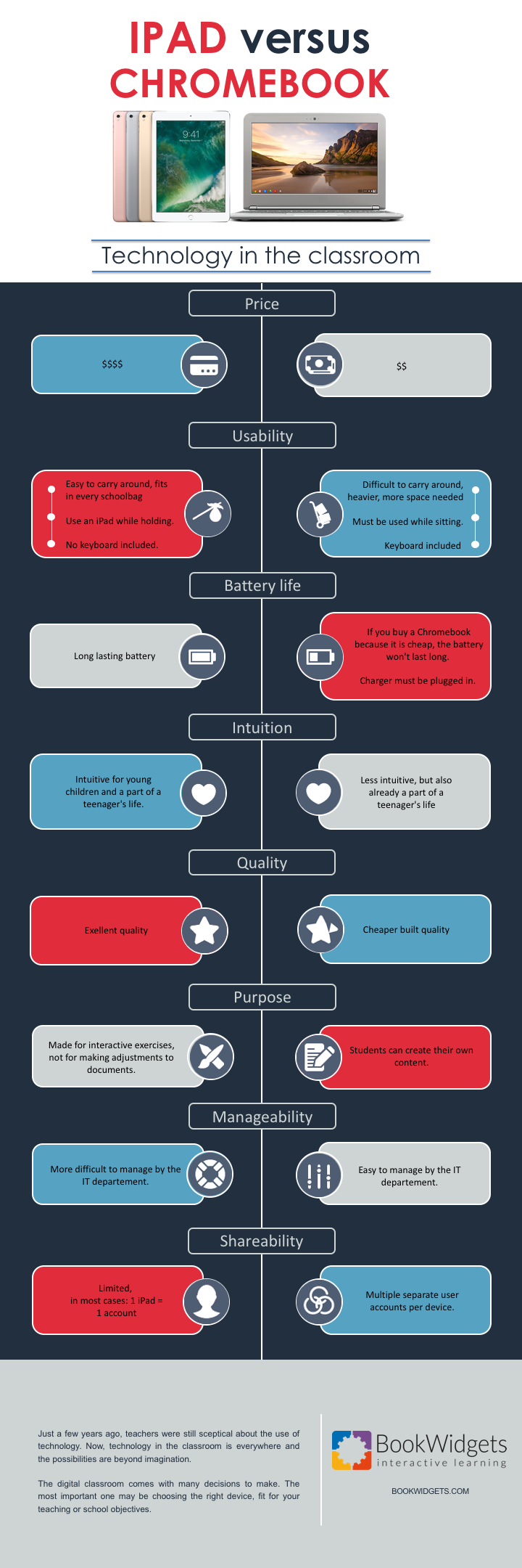 Infographic ipad versus chromebook