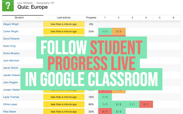 Five Amazing Add-Ons for Google Classroom • TechNotes Blog