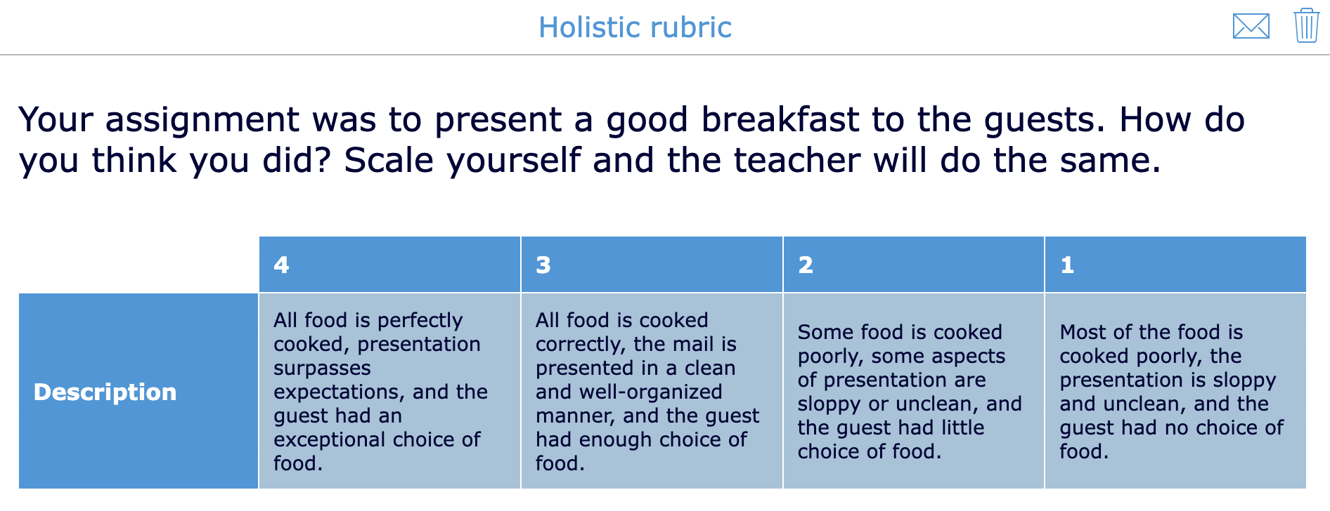 Example of a digital holistic rubric