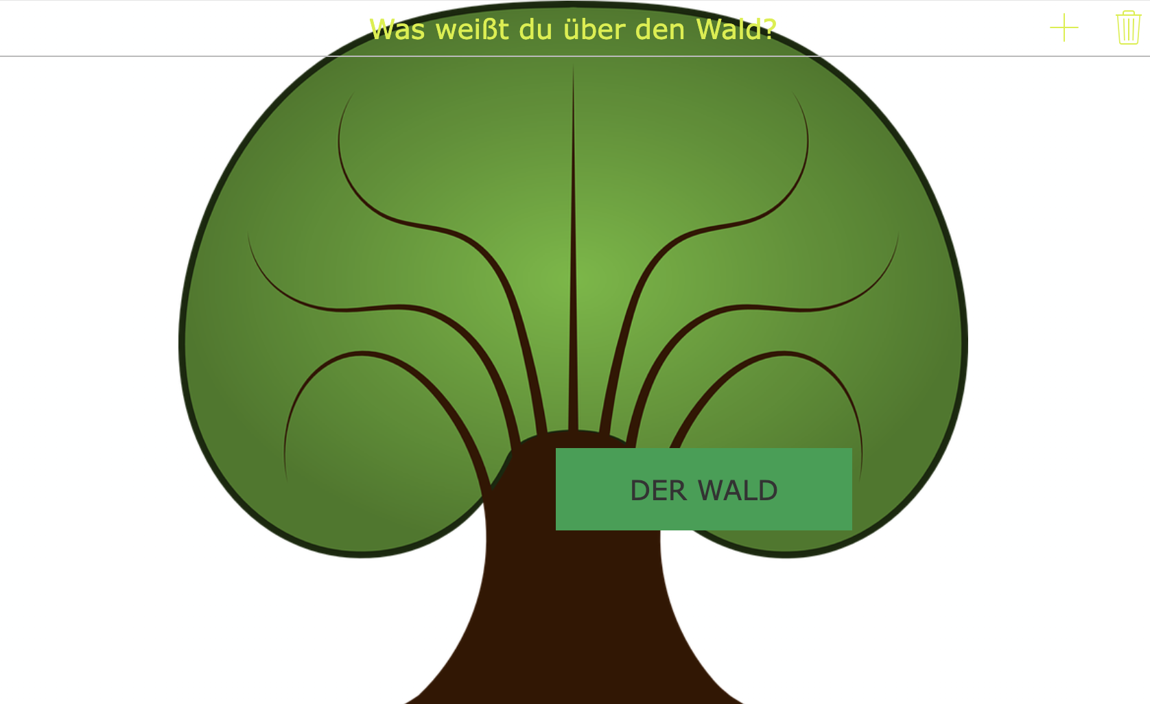 Mind Map für Grundschüler