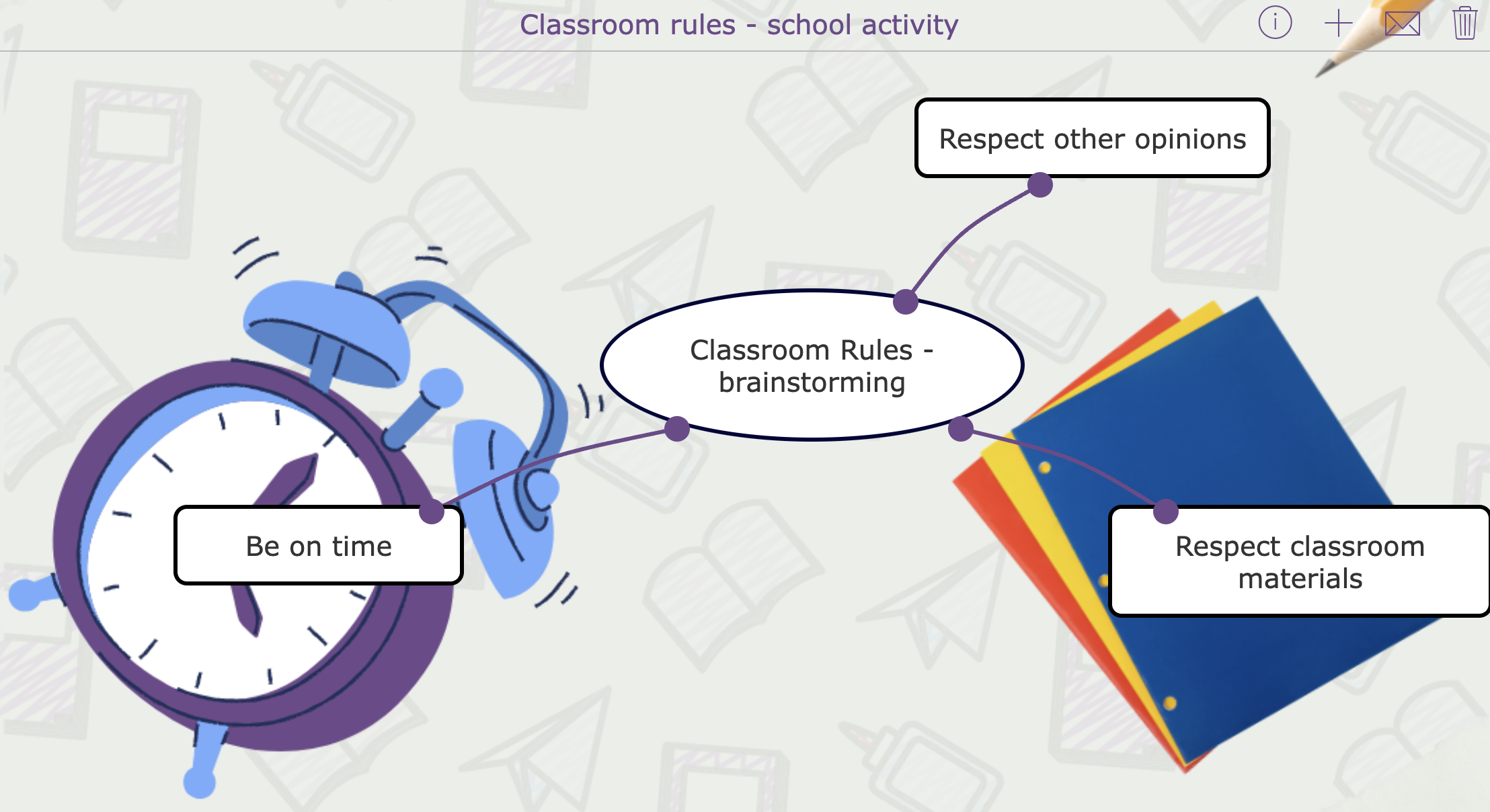 Classroom rules brainstorming mindmap