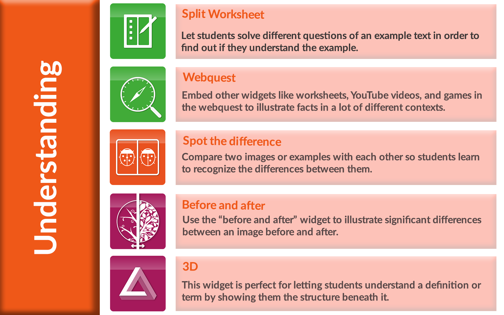 How to relate BookWidgets to Bloom's taxonomy - BookWidgets