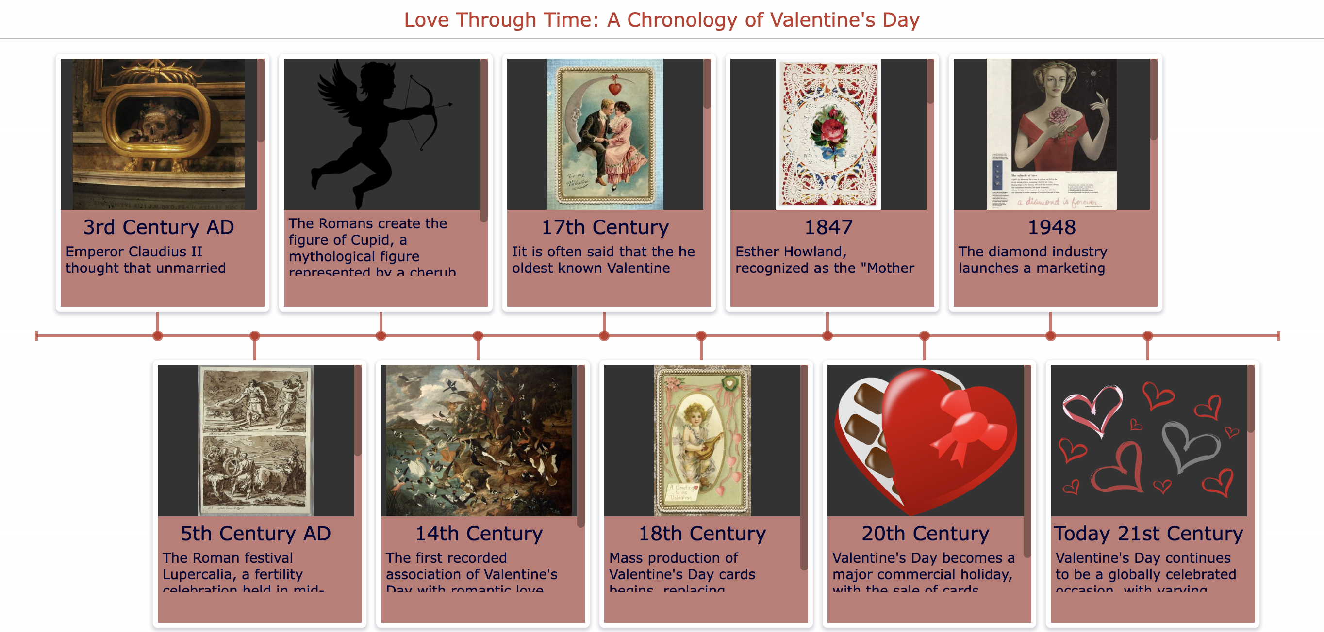 History of Valentine’s day - timeline activity