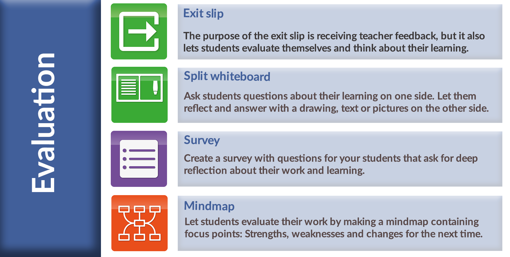 Bloom's taxonomy