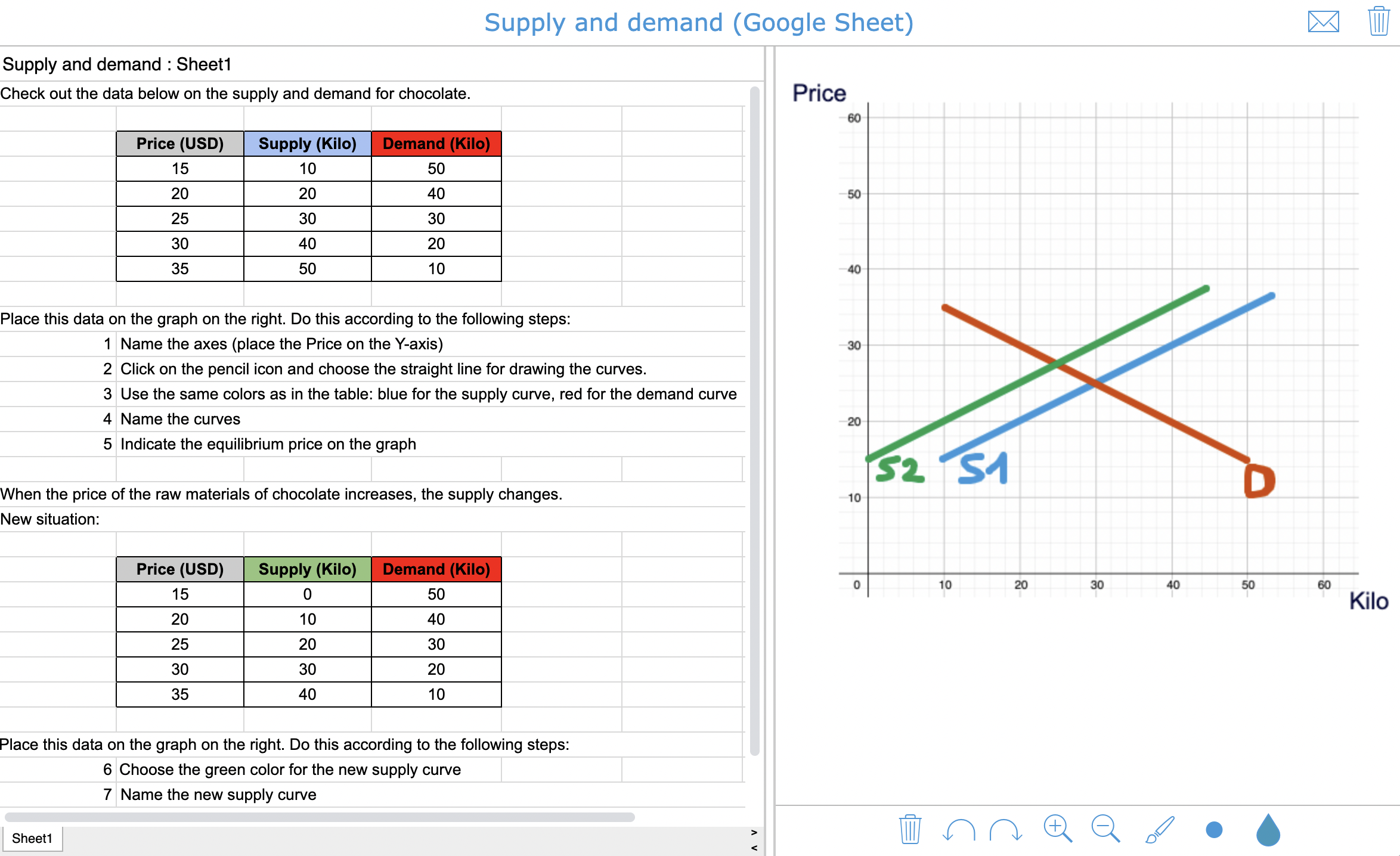 Google Spreadsheet - Supply and demand - Economics