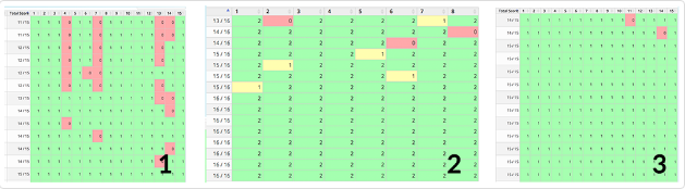 Retrieval practice with BookWidgets - Reports