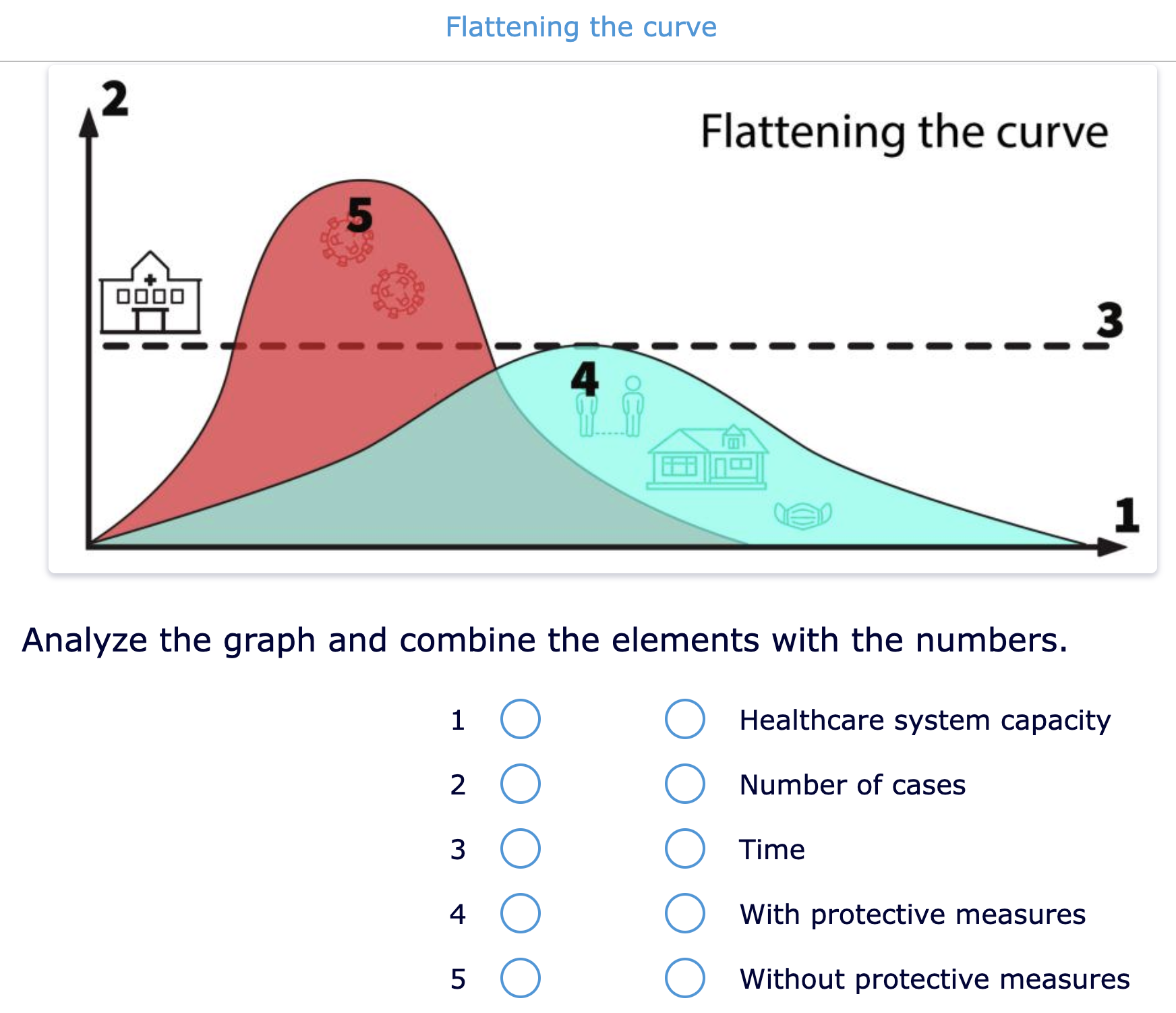 STEM interactive activity Biology Statistics Flattening the curve