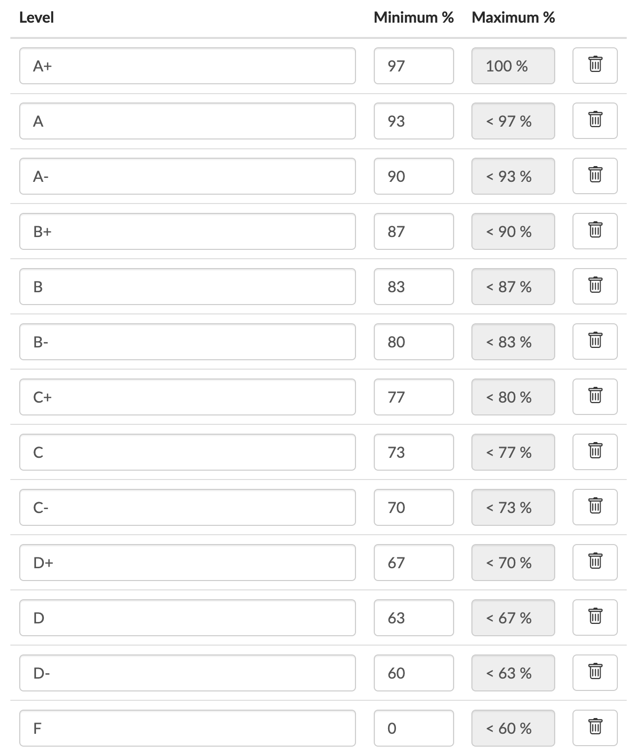 Adding Letter Grades grading scales to BookWidgets