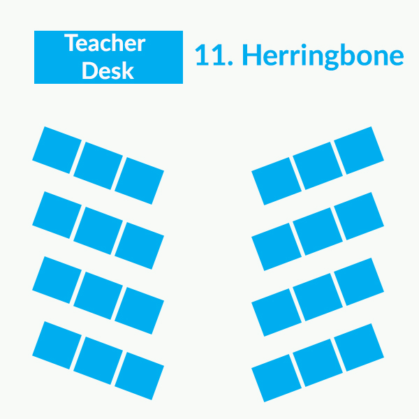 Classroom seating arrangements - Herringbone