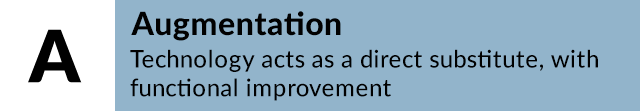 Augmentation the SAMR model