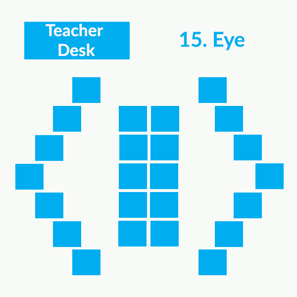 Classroom seating arrangements - Eye