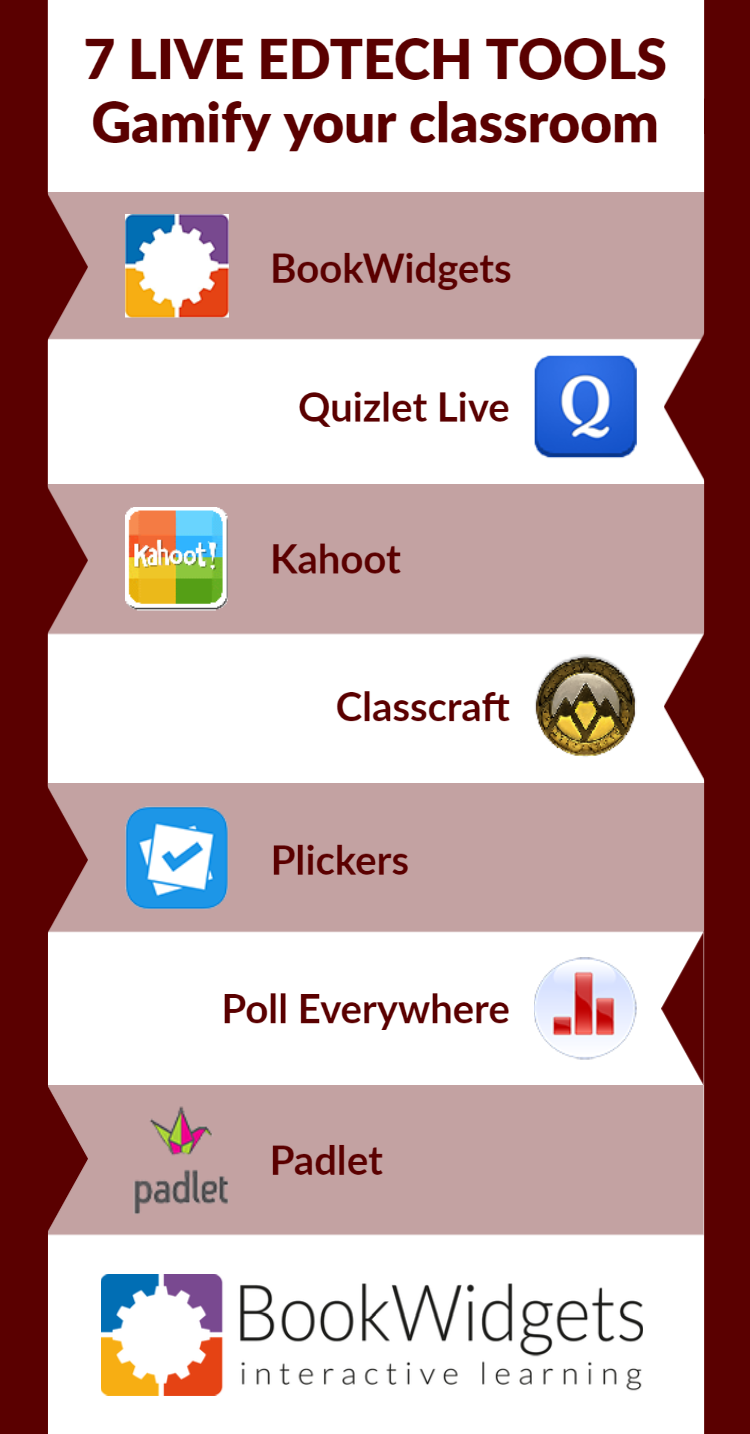 Kahoot! as an Engaging Game-based Learning Tool – Educational Game