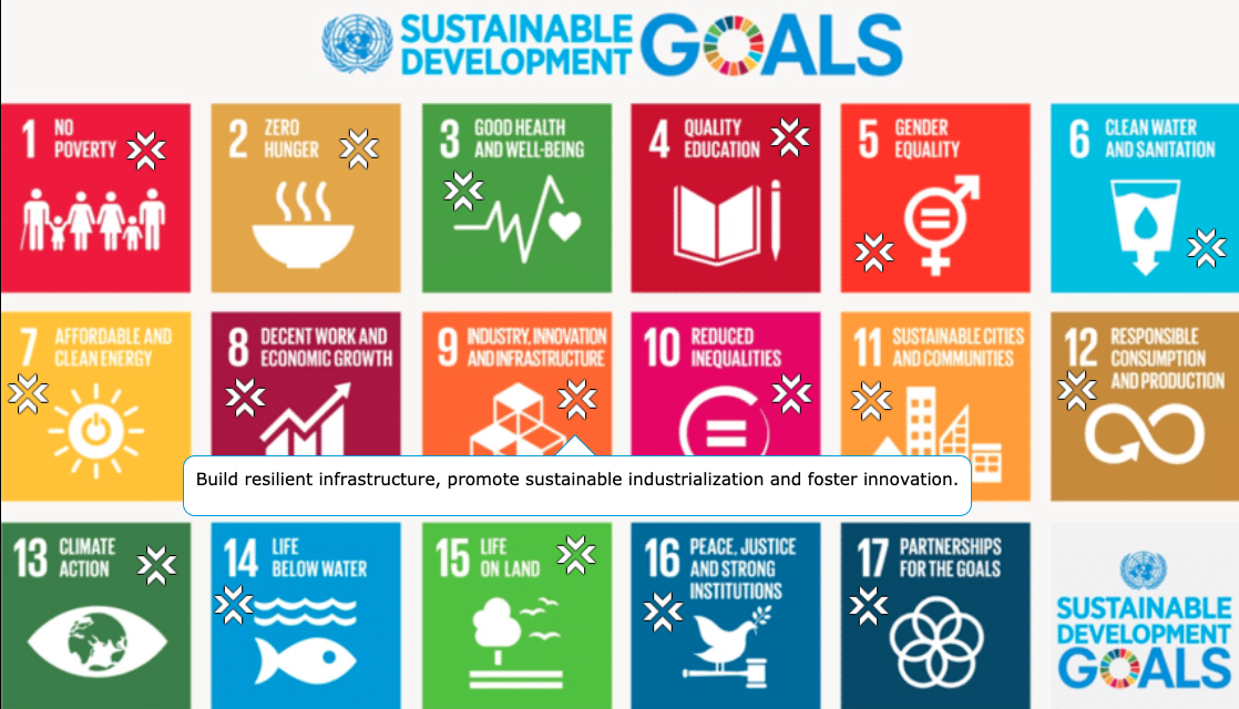 10 Ready To Use Lesson Plans On The Sustainable Development Goals Bookwidgets