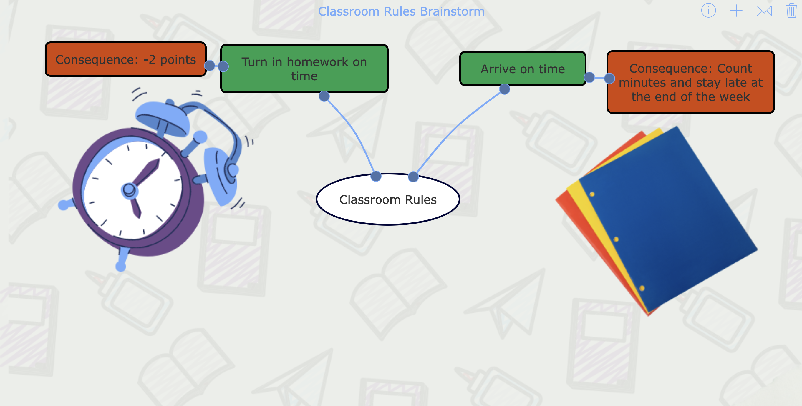 Mind map smart board