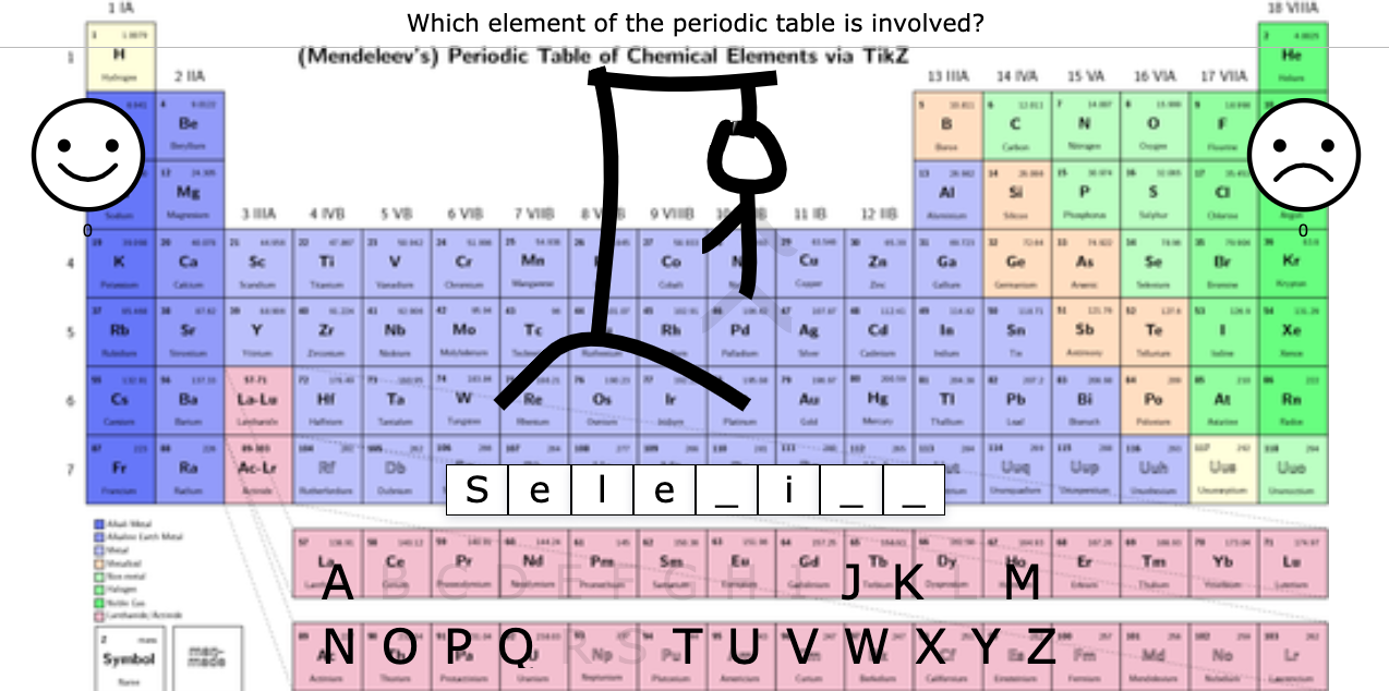 Chemistry hangman