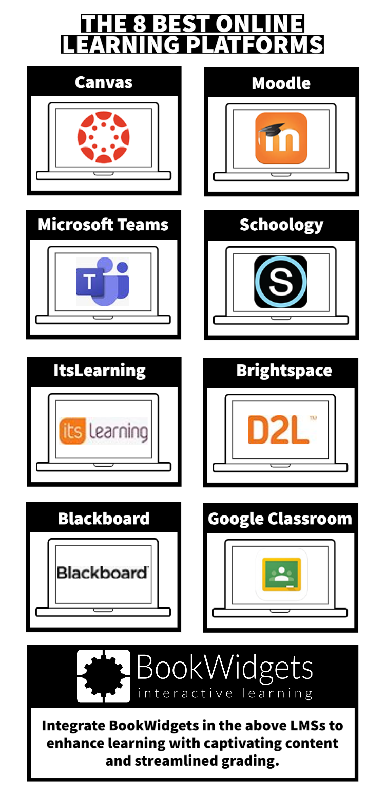 Online sample platforms