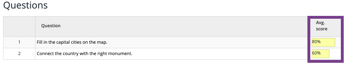 Average score per question in BookWidgets