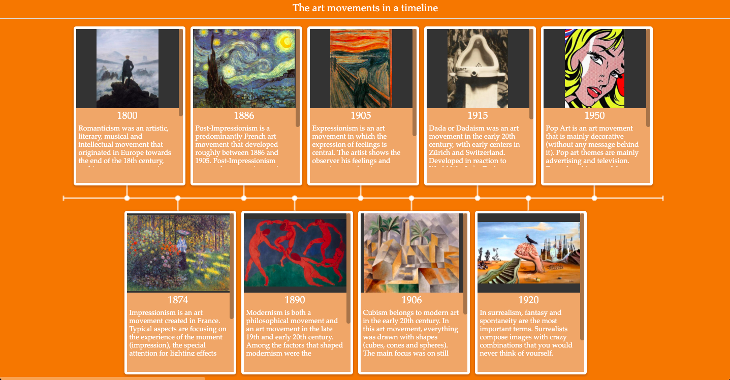 Art movements timeline theory