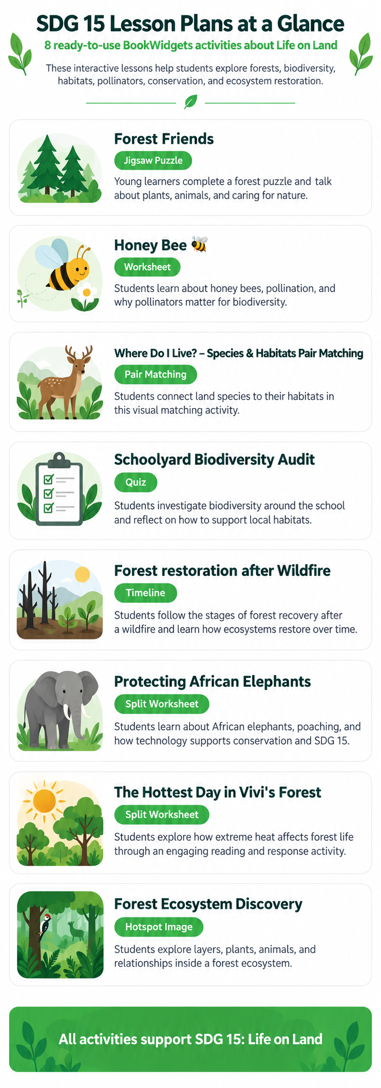 8 Free and Interactive Lesson Plans to Teach SDG 15 – Life on Land