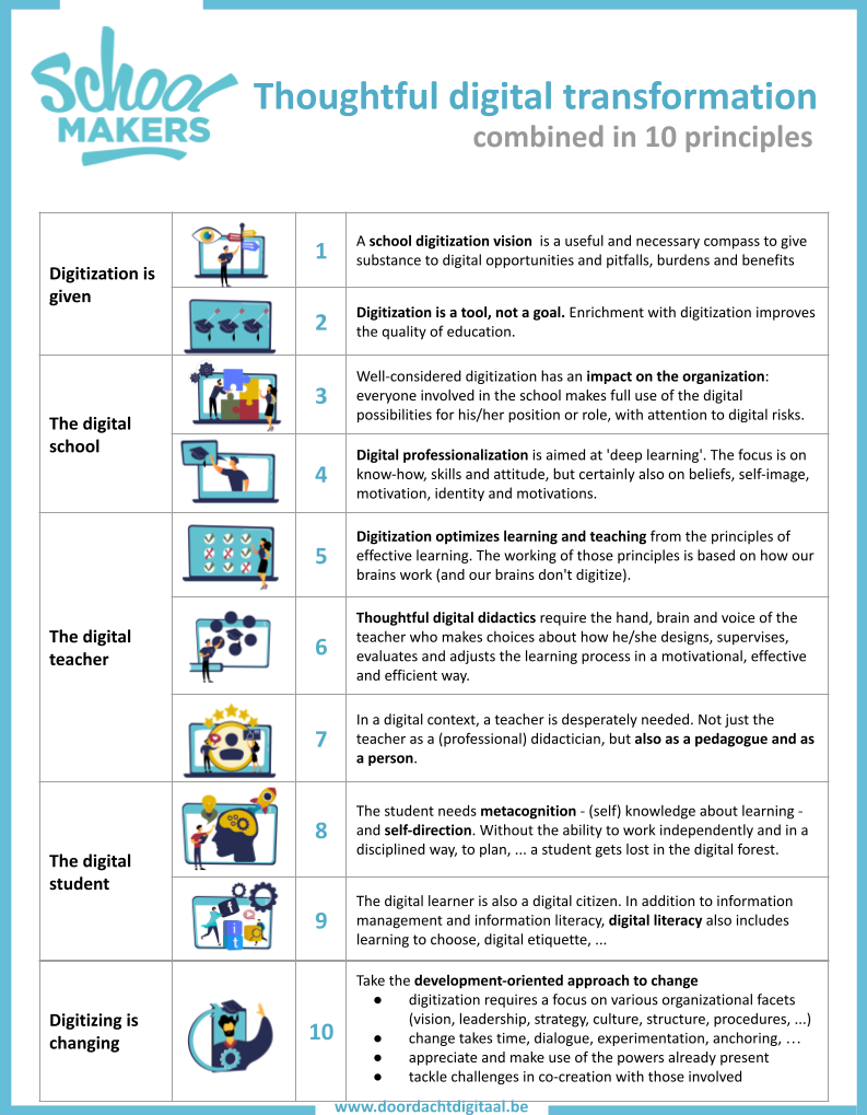 Vision on Thoughtful digital transformation