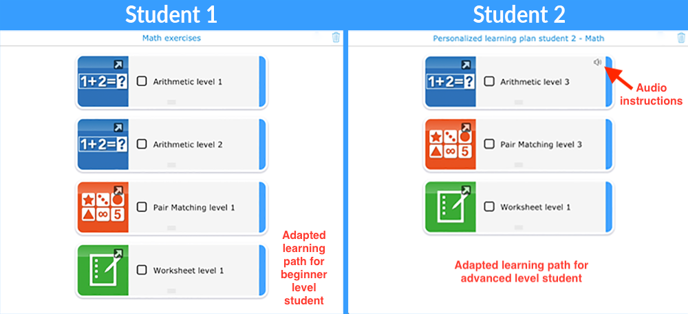 Personalized learning plan