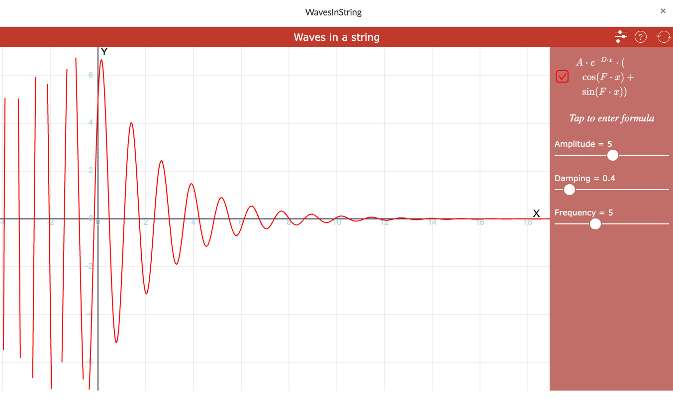 Waves in a String