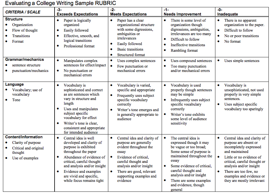 Example rubric