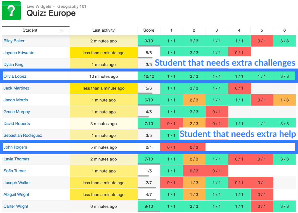 Differentiate with Live Widgets in BookWidgets