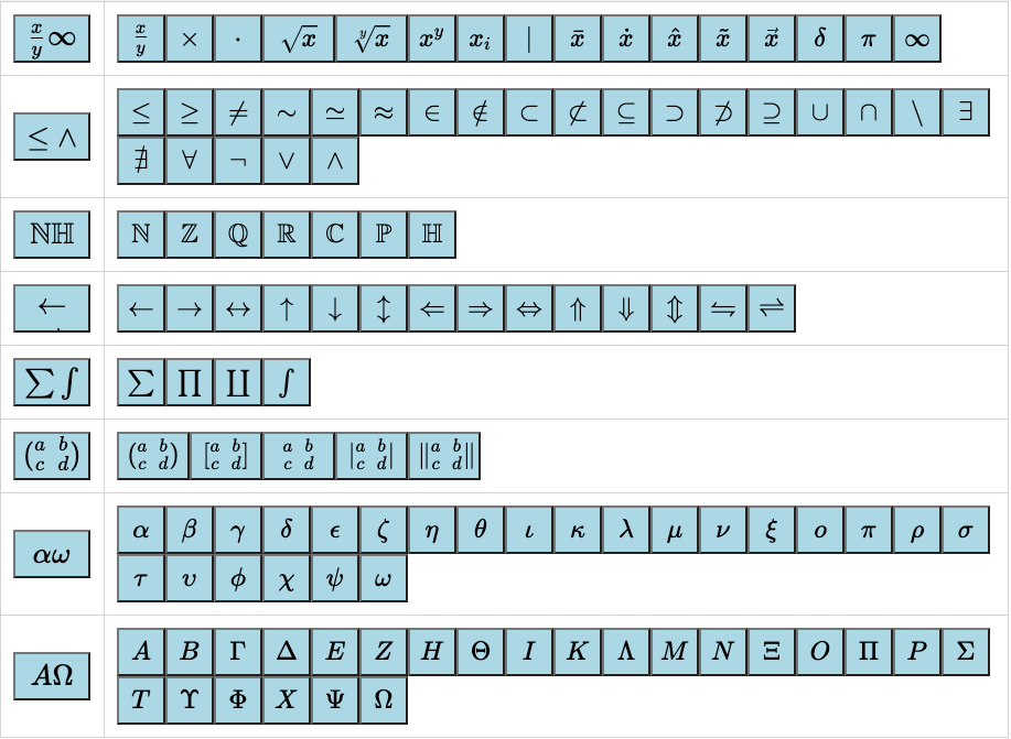 The formula editor in BookWidgets