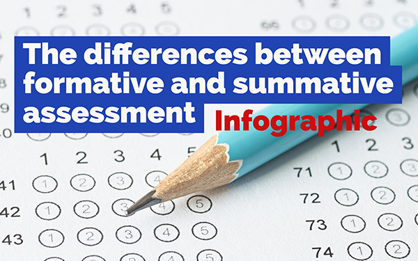 Formative Vs Summative Assessment Chart