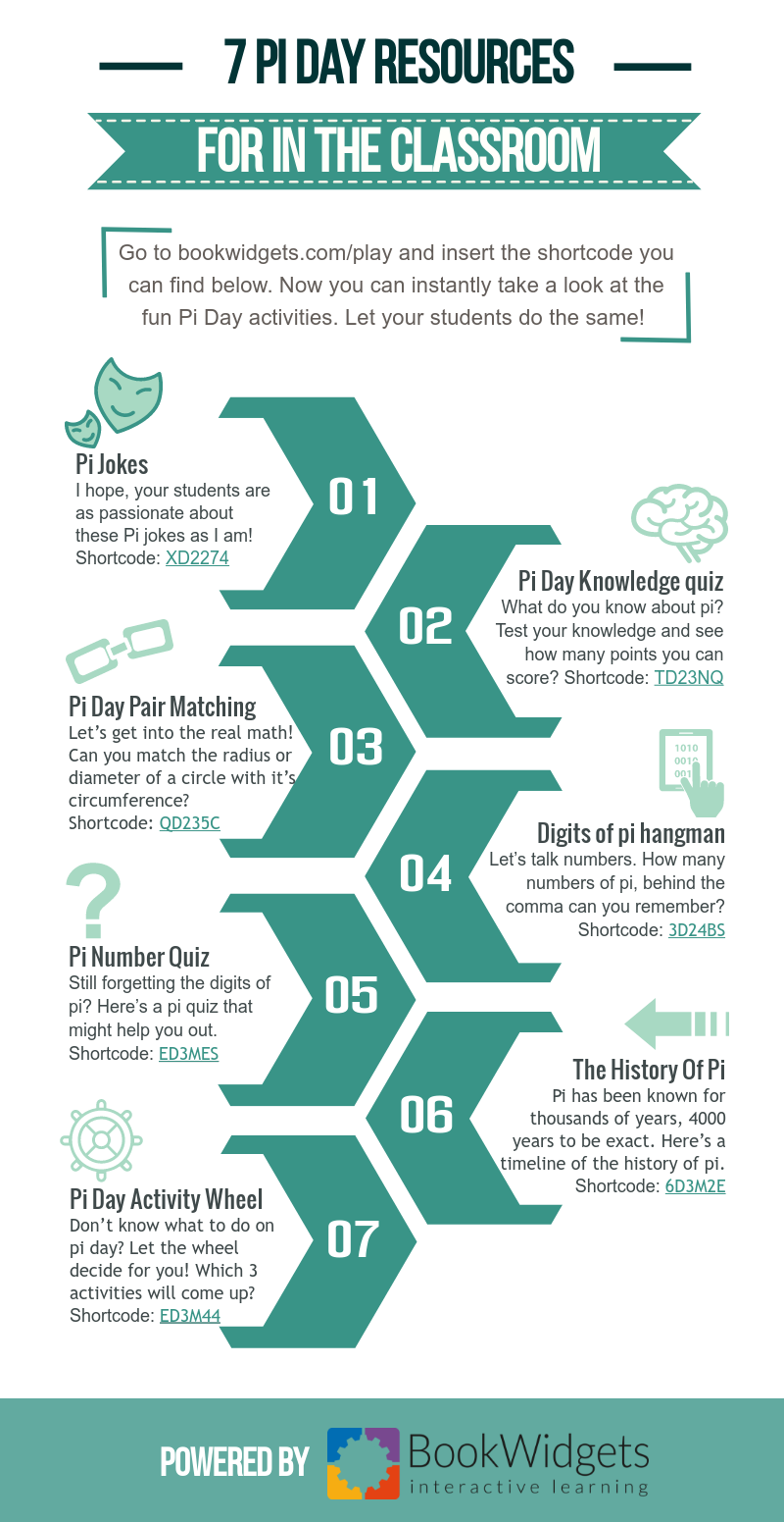 7 Pi Day resources for the classroom