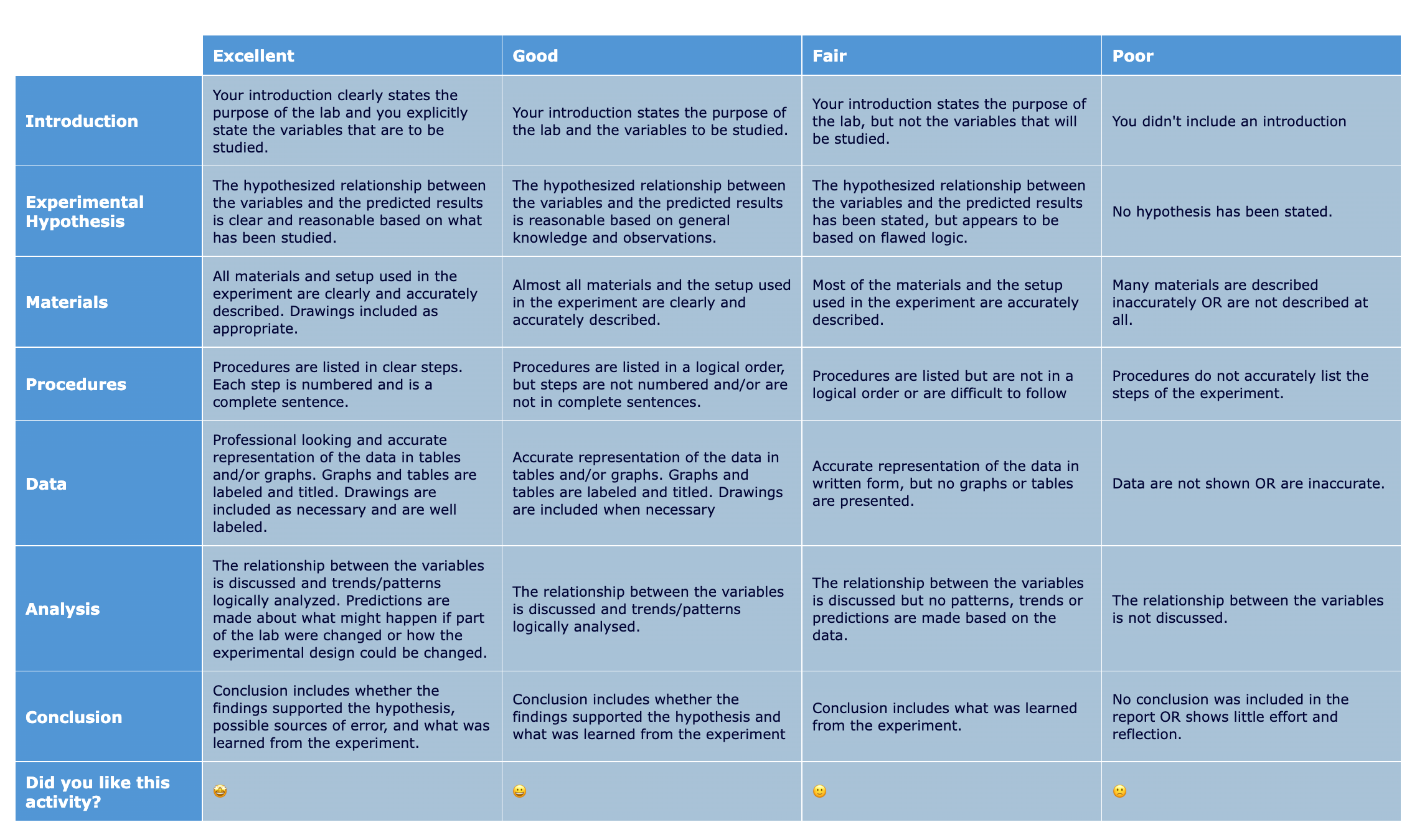 rubric for science test