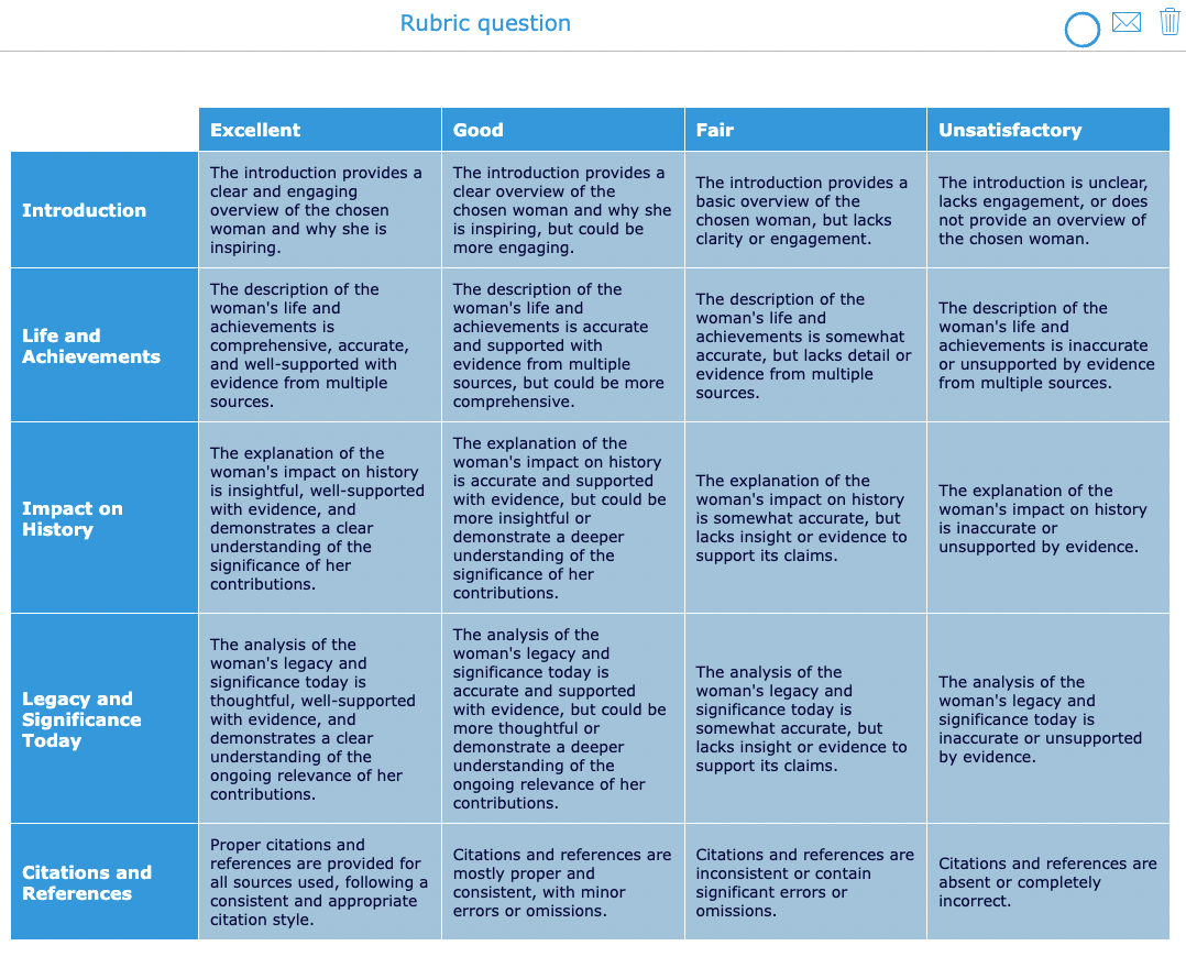 ChatGPT BookWidgets Activity Rubrics table