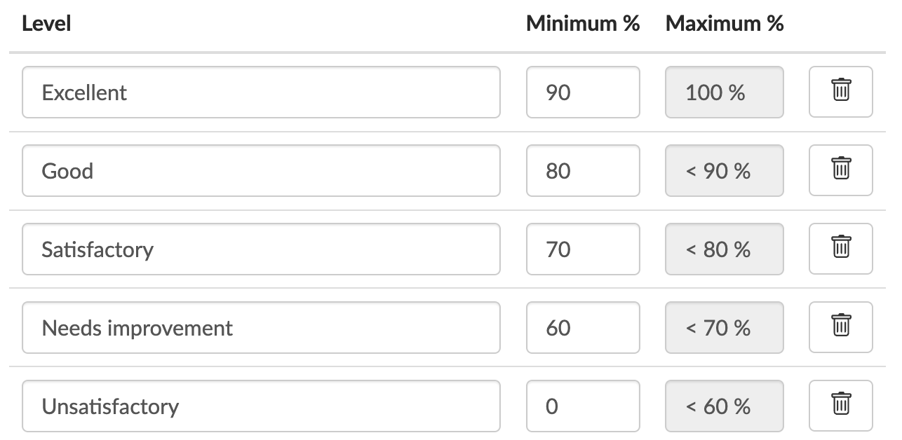 Adding Prifiency level grading scales to BookWidgets