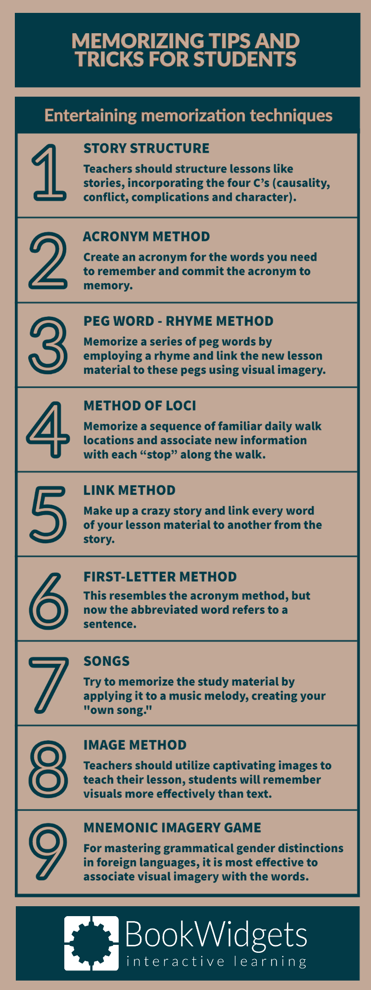 Memorization methods