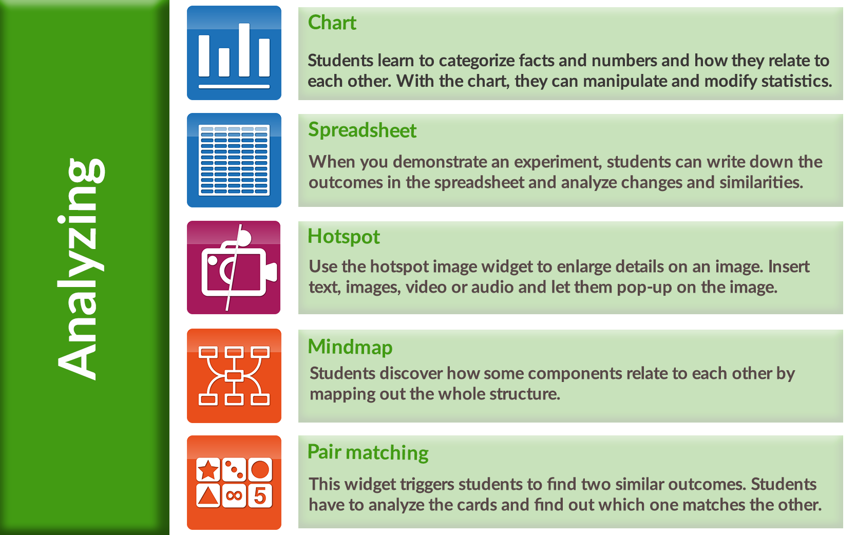 Bloom Taxonomy Of Learning Chart