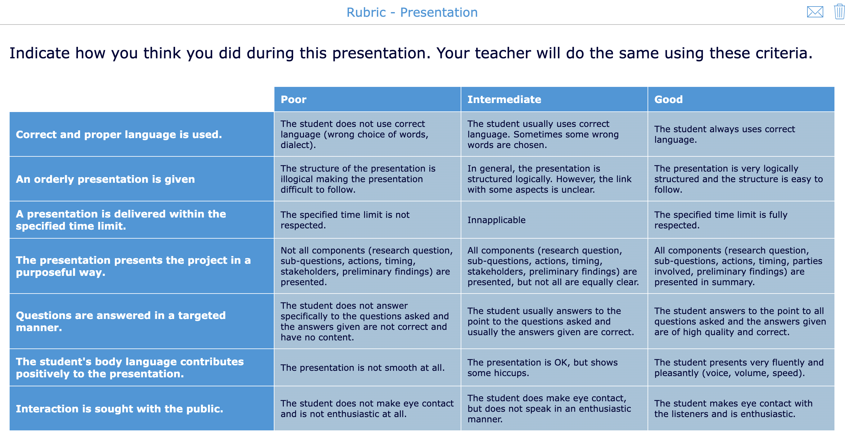 example of a digital analytic rubric