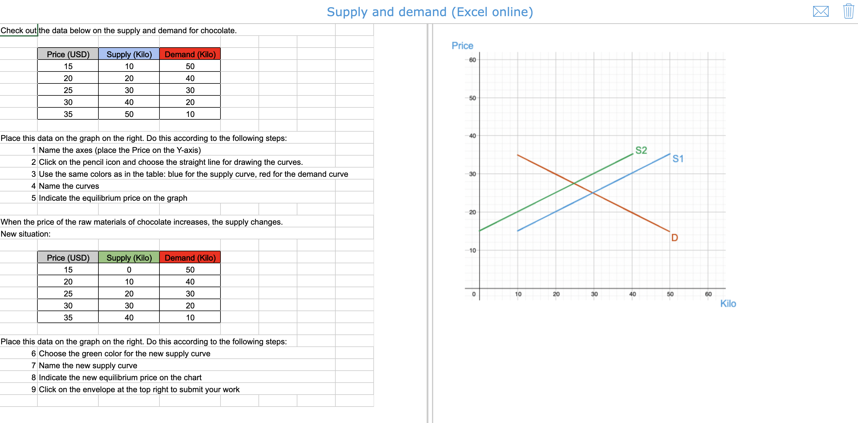 STEM interactive economics supply and demand graph