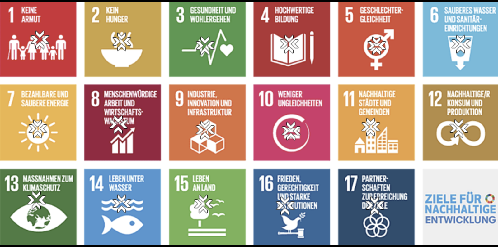 Hotspot-Bild mit Pop-ups zu SDGs