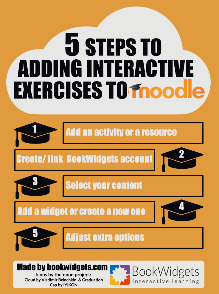 5 steps to adding interactive exercises to Moodle