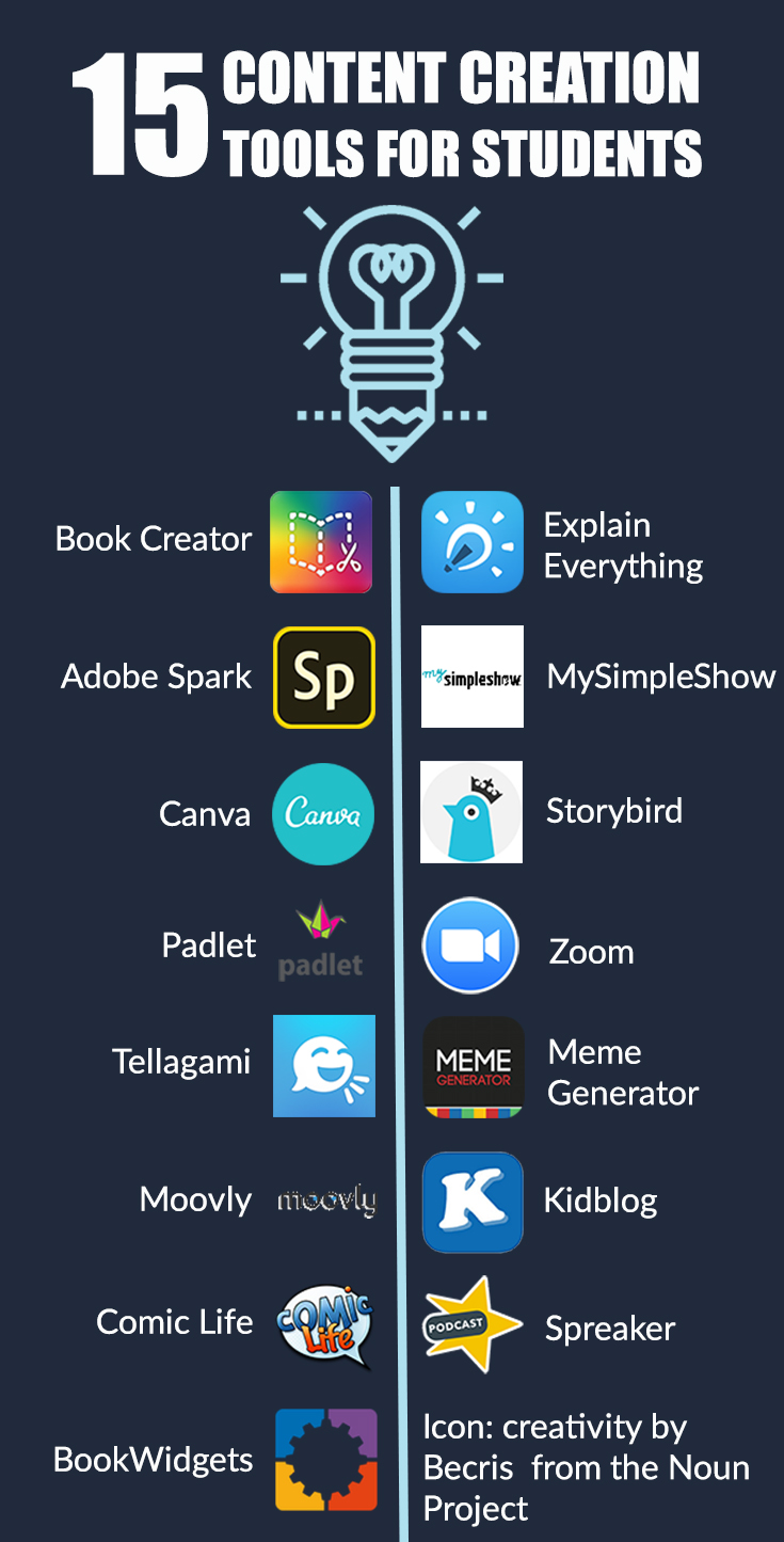 The Student As Content Creator 15 Content Creation Apps For In The